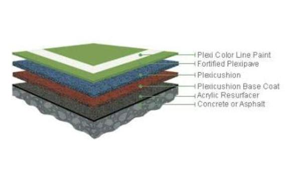 ارضيات اكريليك وترتان
